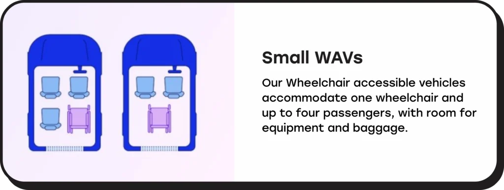 Small Wavs 1