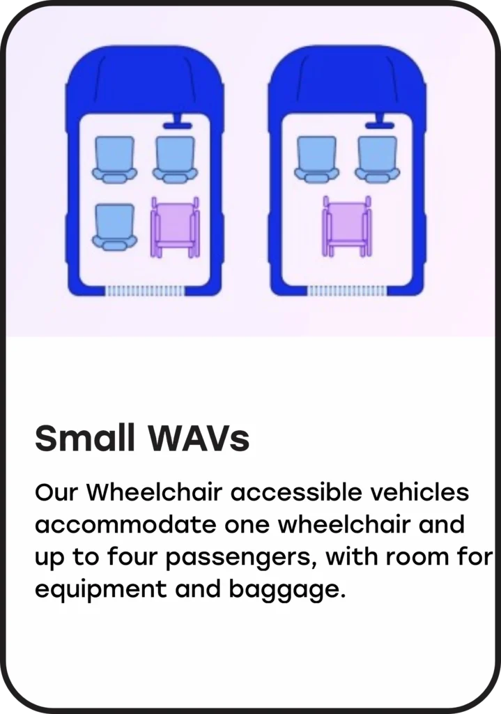 Small Wavs